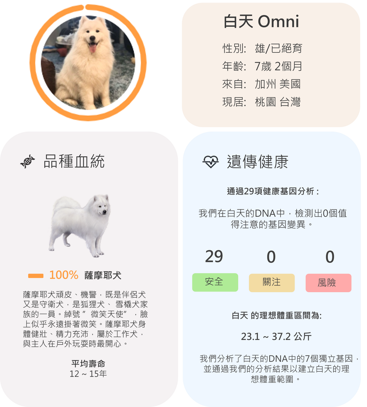 狗狗基因檢測組