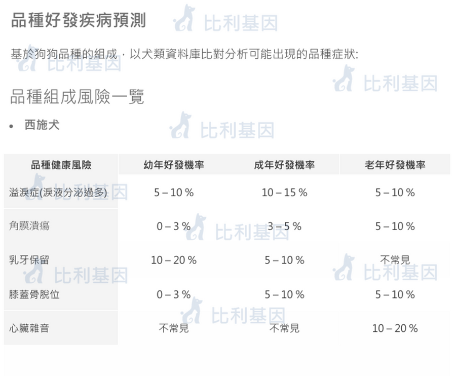 遺傳特徵項目總覽報告截圖