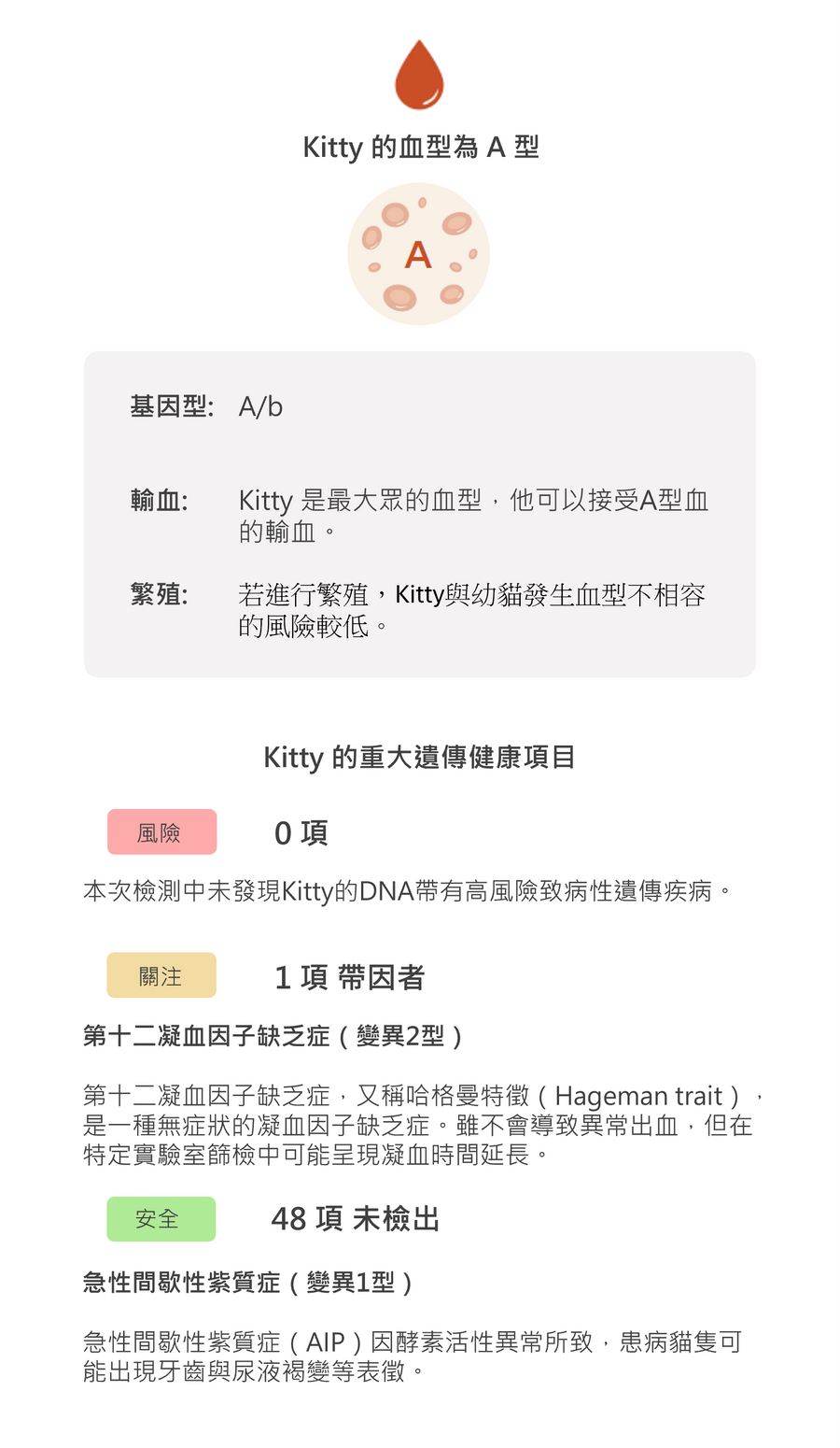 貓咪遺傳疾病詳細說明報告截圖