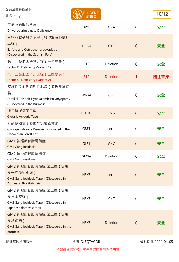貓咪最新遺傳健康檢測項目報告截圖