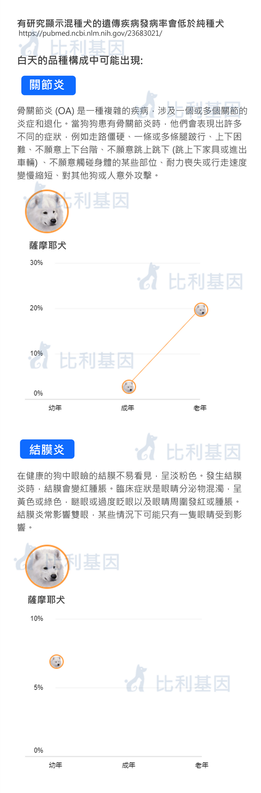 最新遺傳健康檢測項目報告截圖
